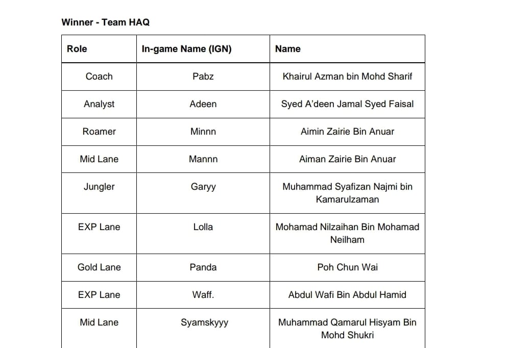 Team HAQ