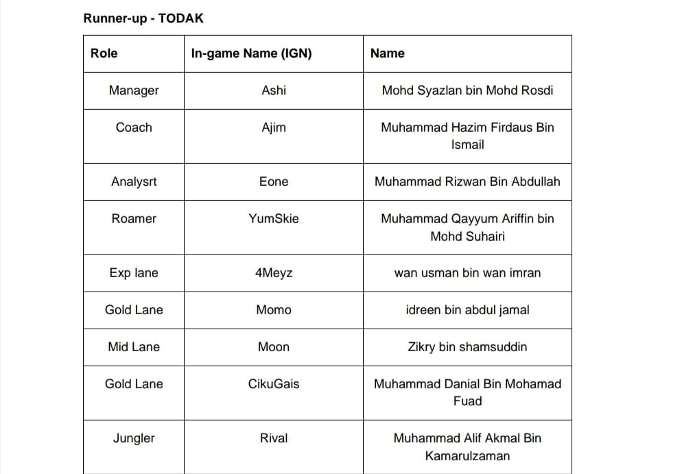 todak