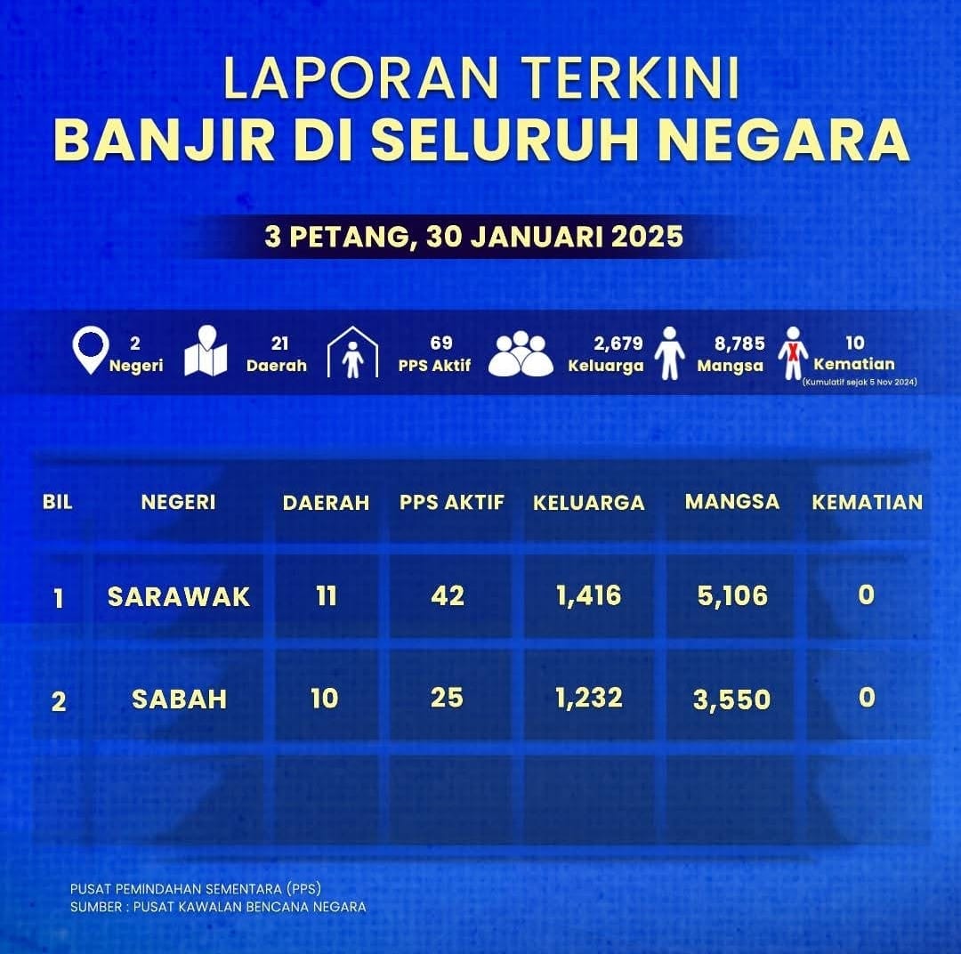 banjir