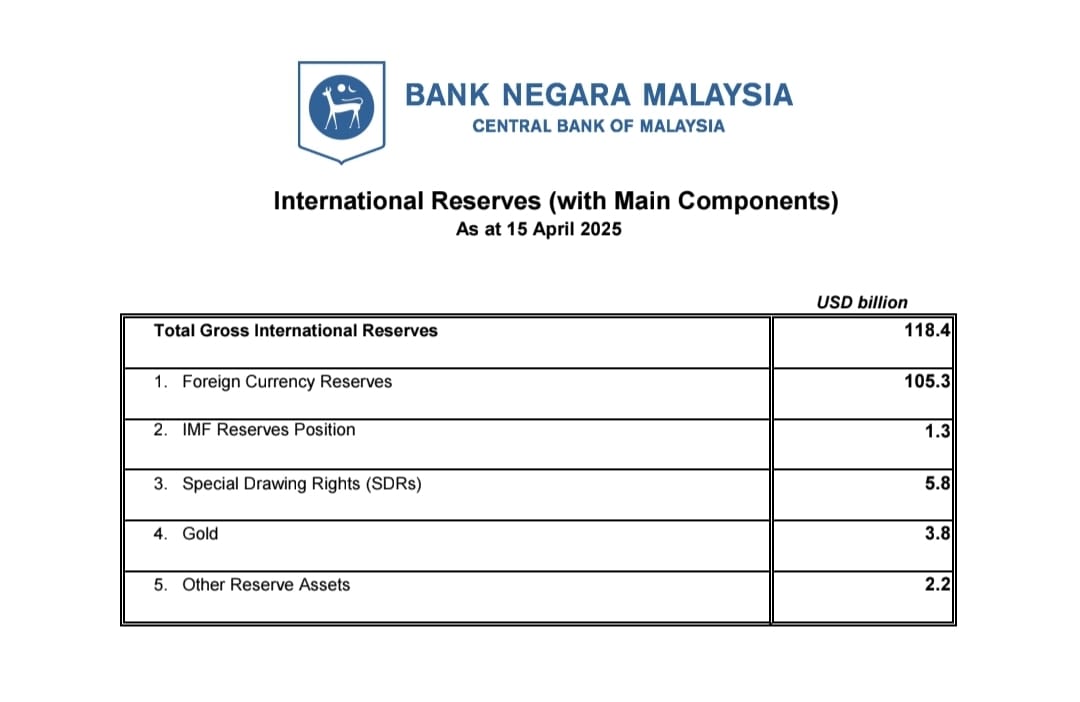 BNM
