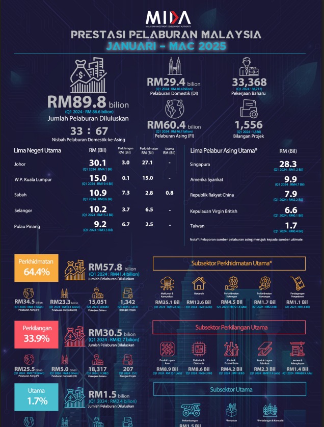 info