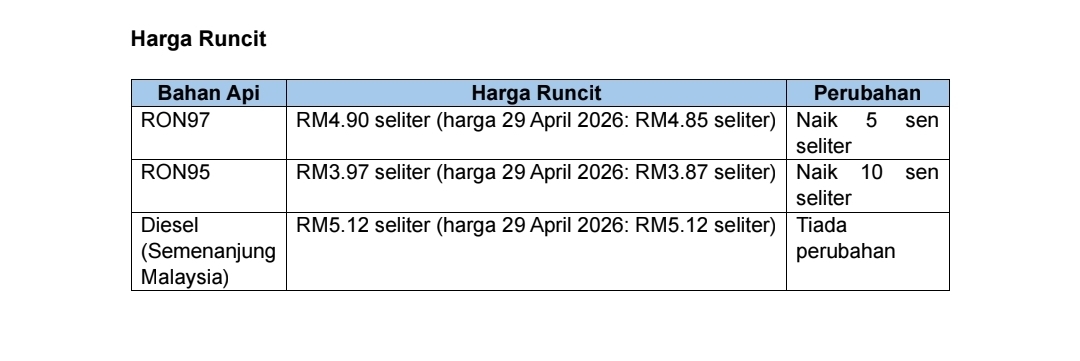 minyak