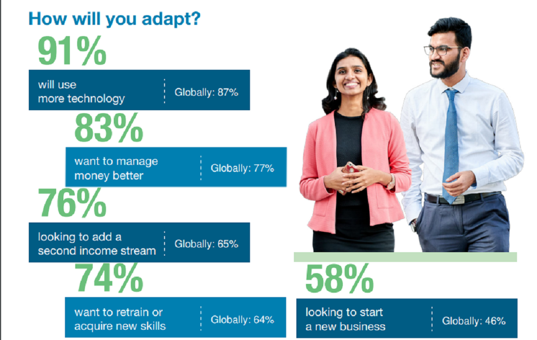 Standard Chartered