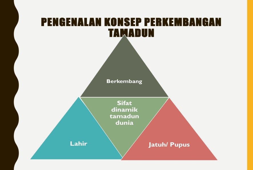 ibn khaldun