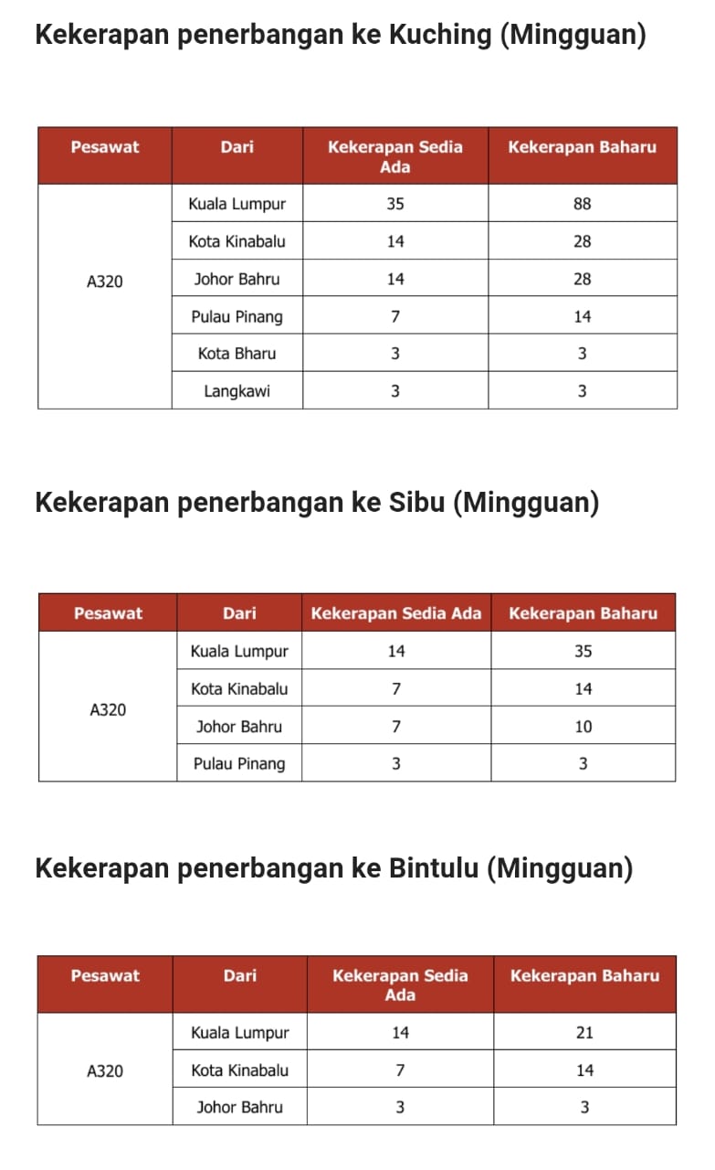 airasia