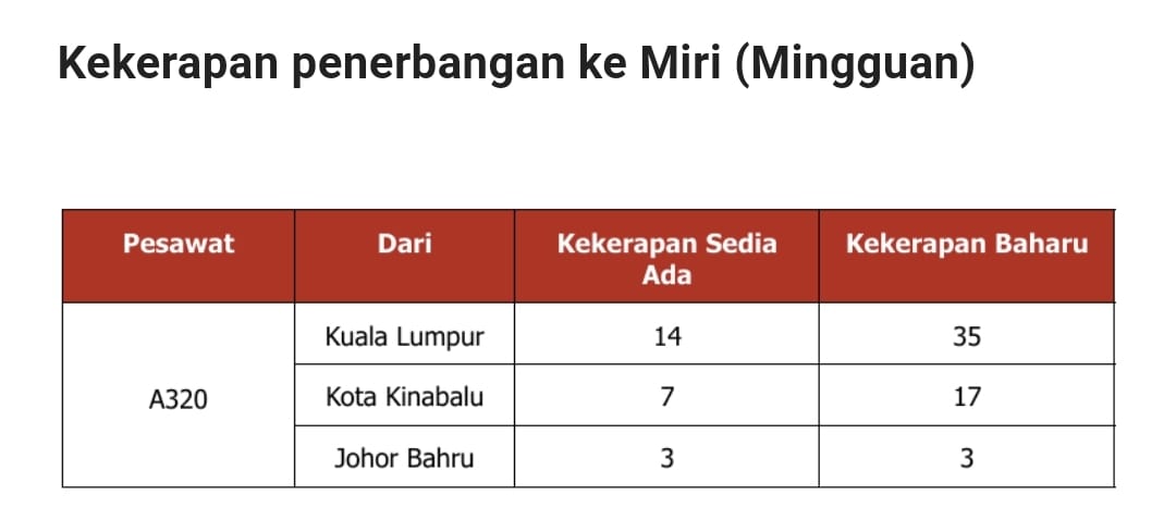 airasia