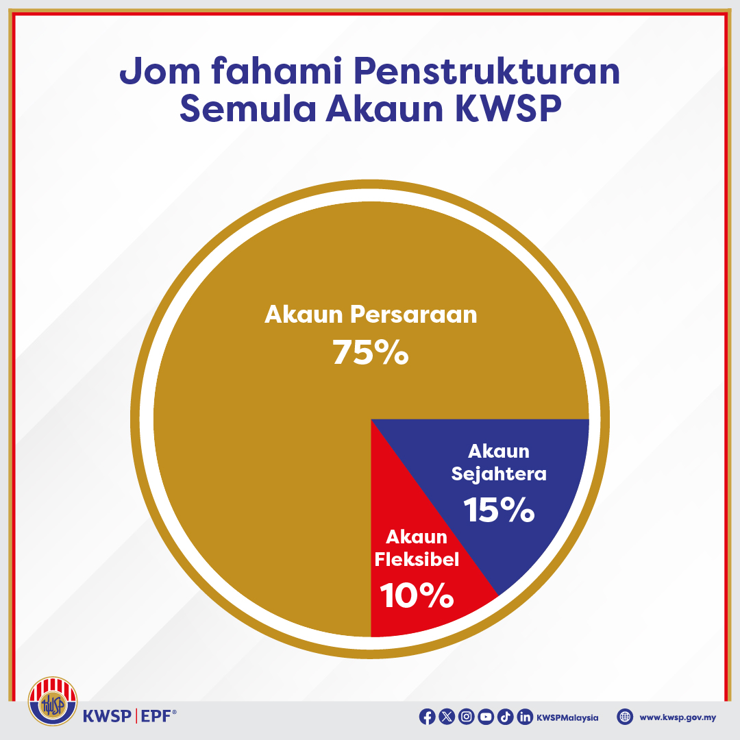 kwsp1