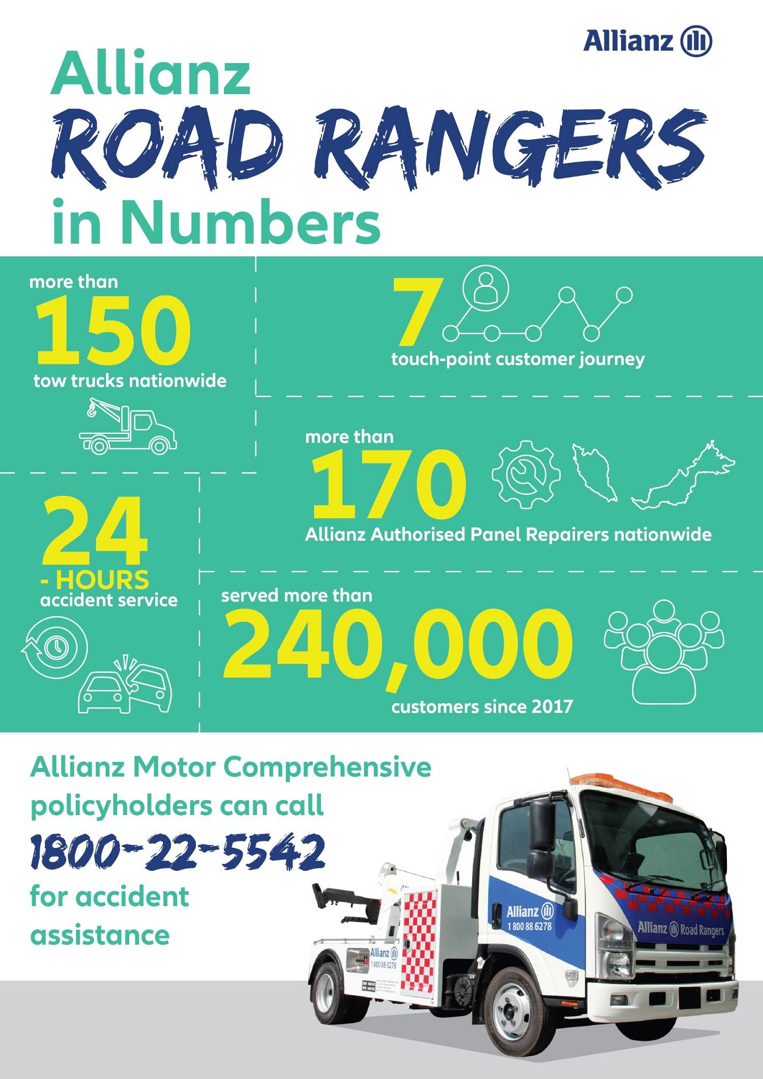 Allianz Road Rangers