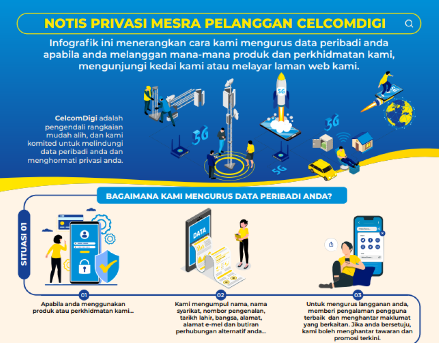 celcomdigi