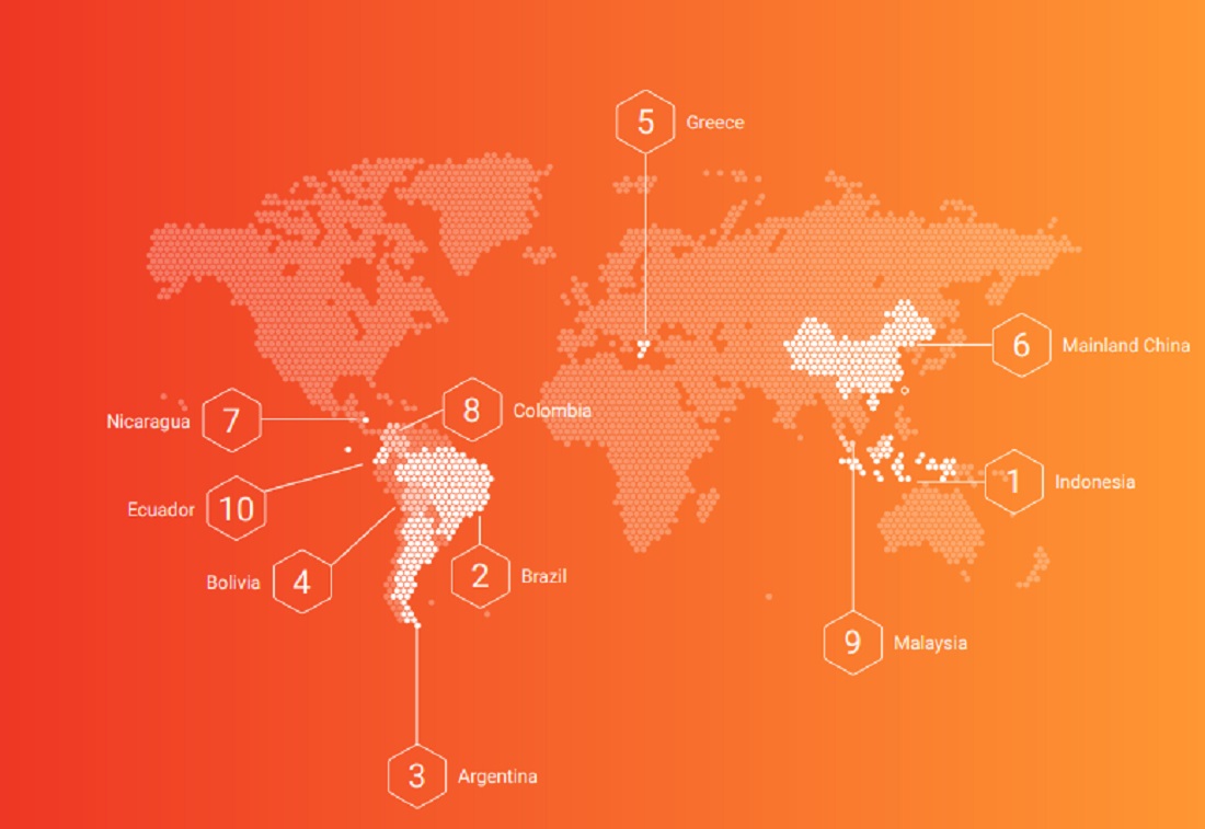 Countries