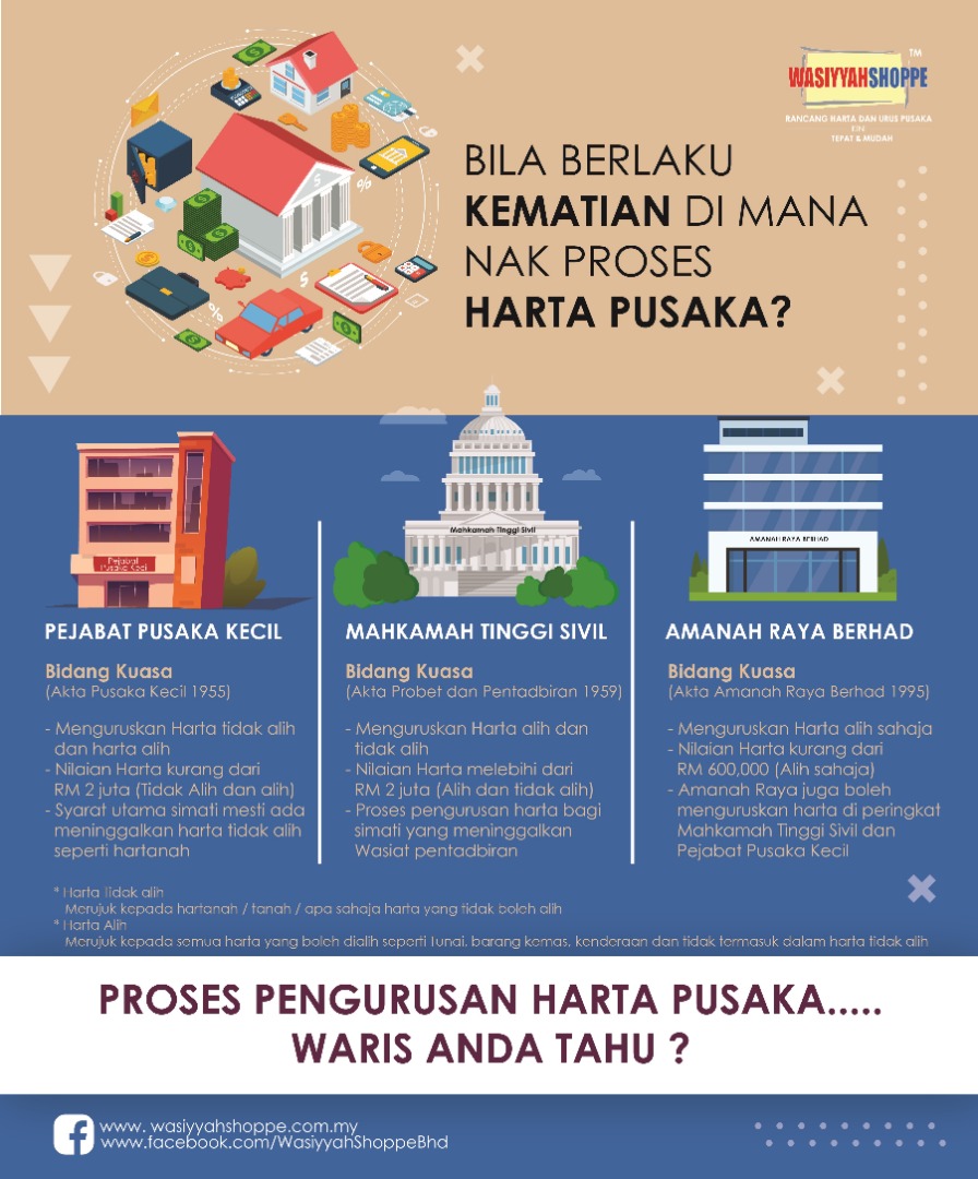 WasiyyahShoppe