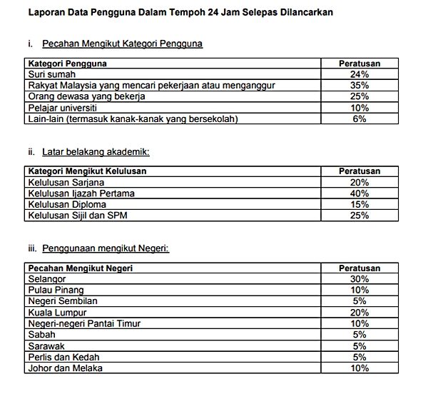 data e-latih