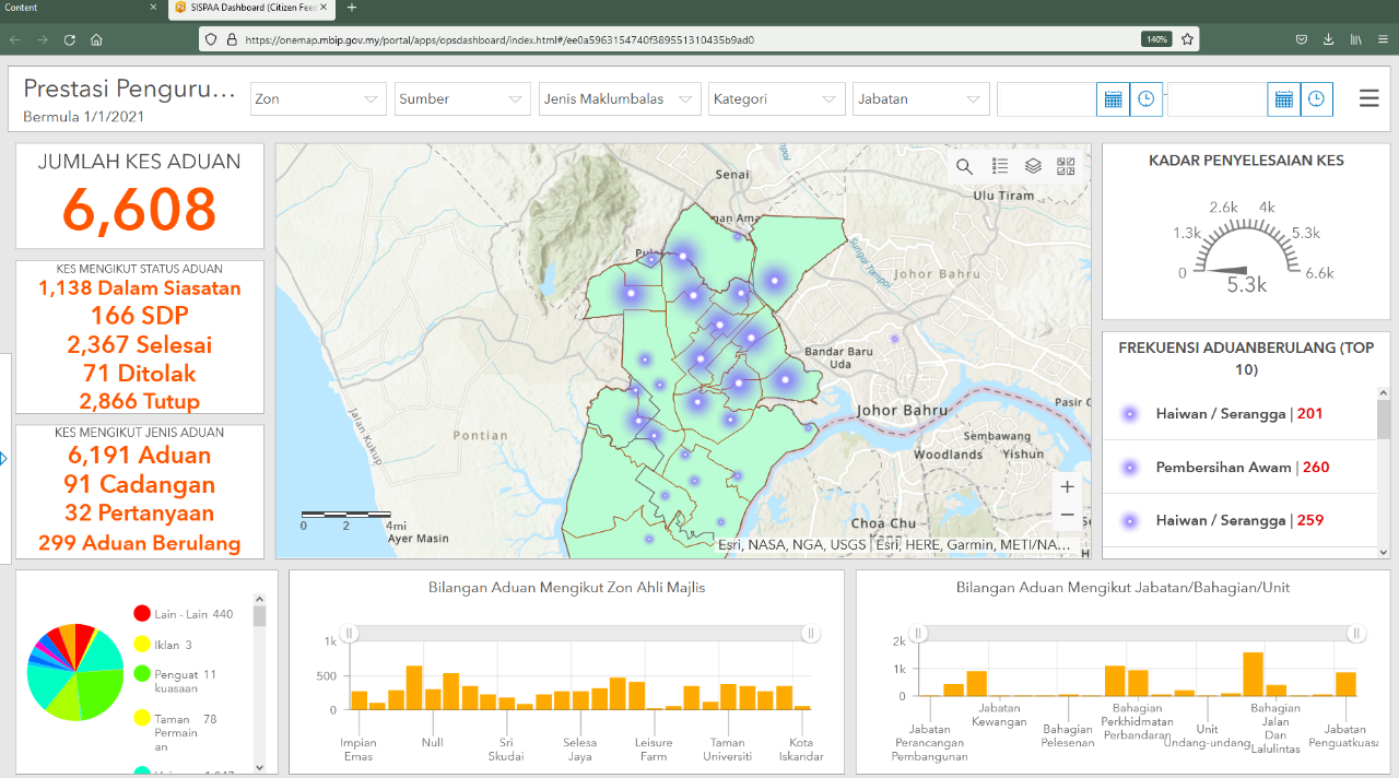 esri