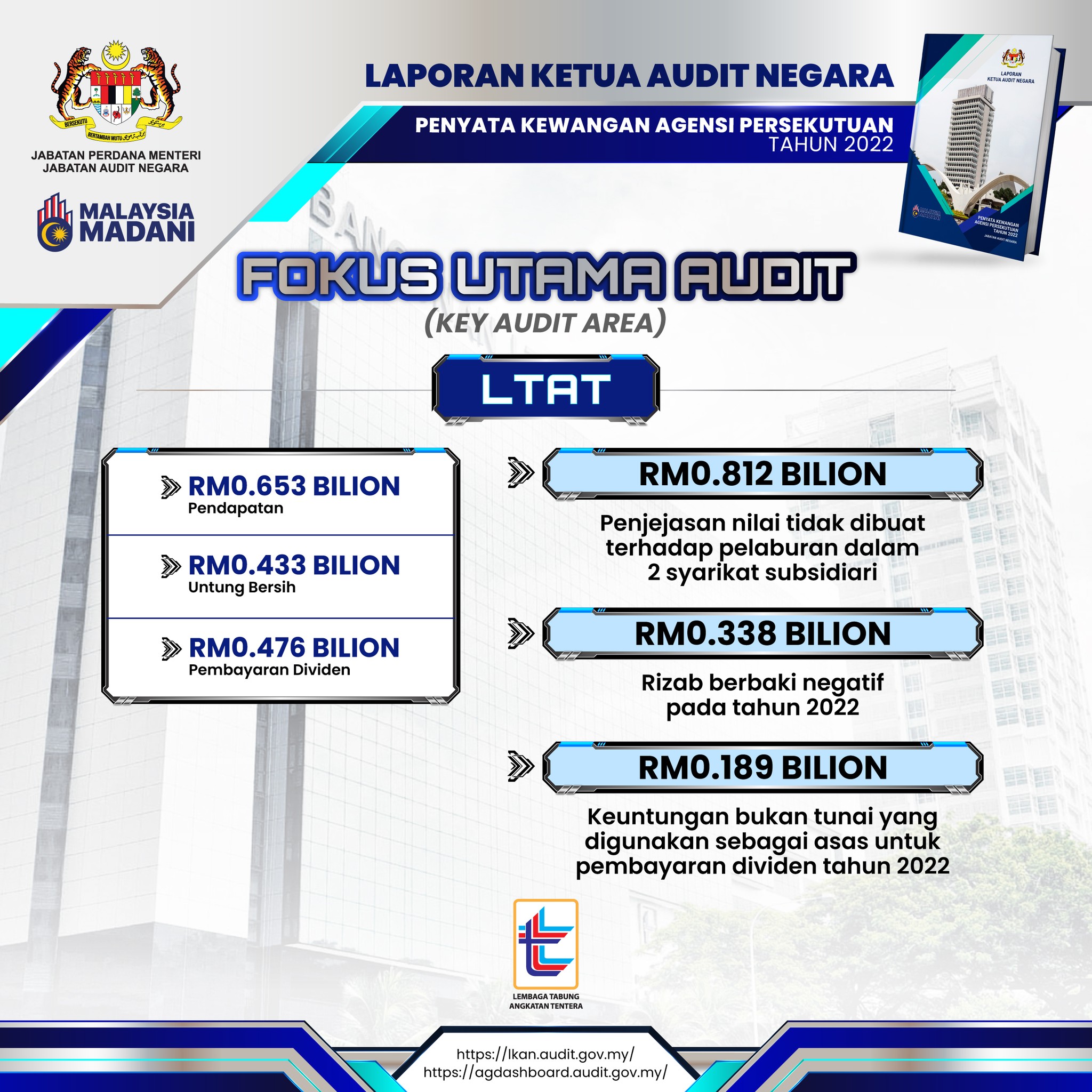 LTAT