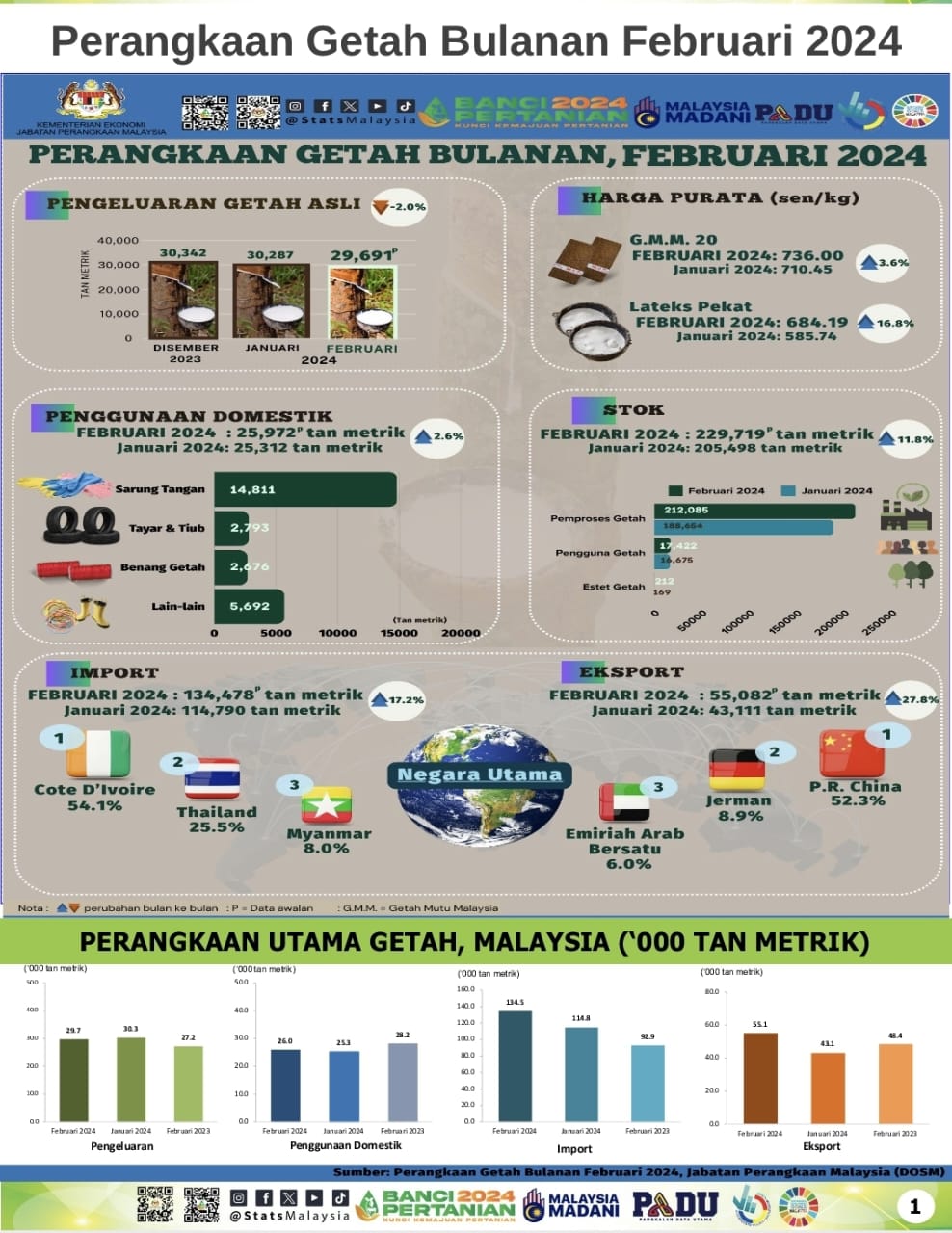 getah