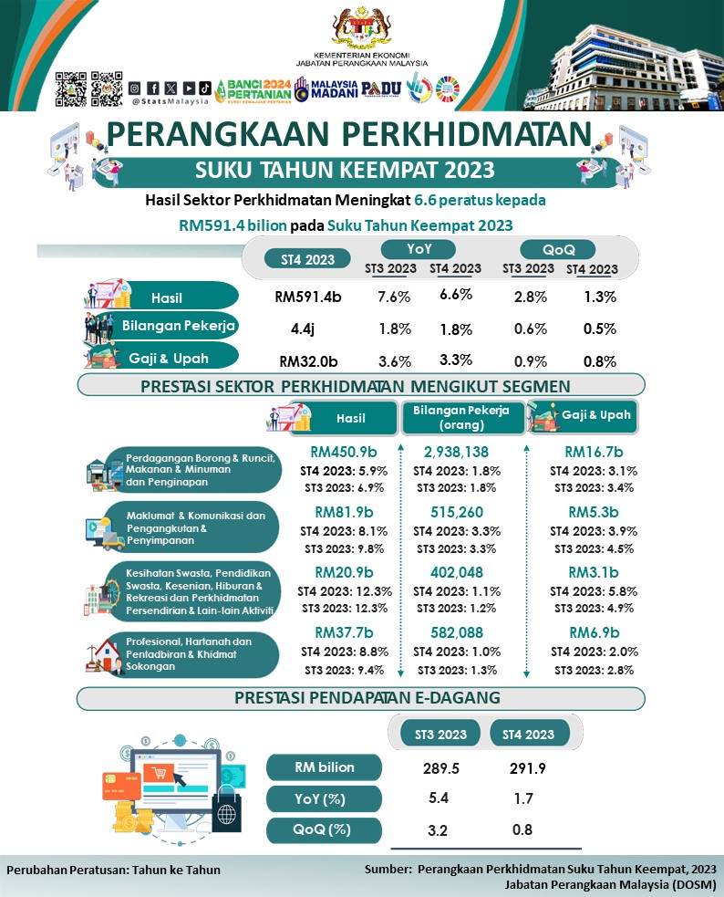 hasil