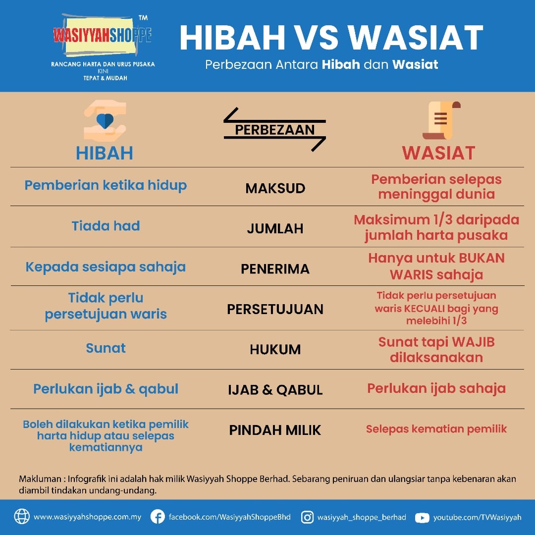 wasiyyahshoppe