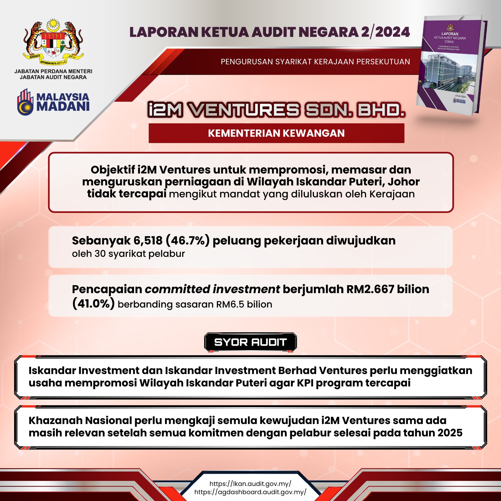 i2m