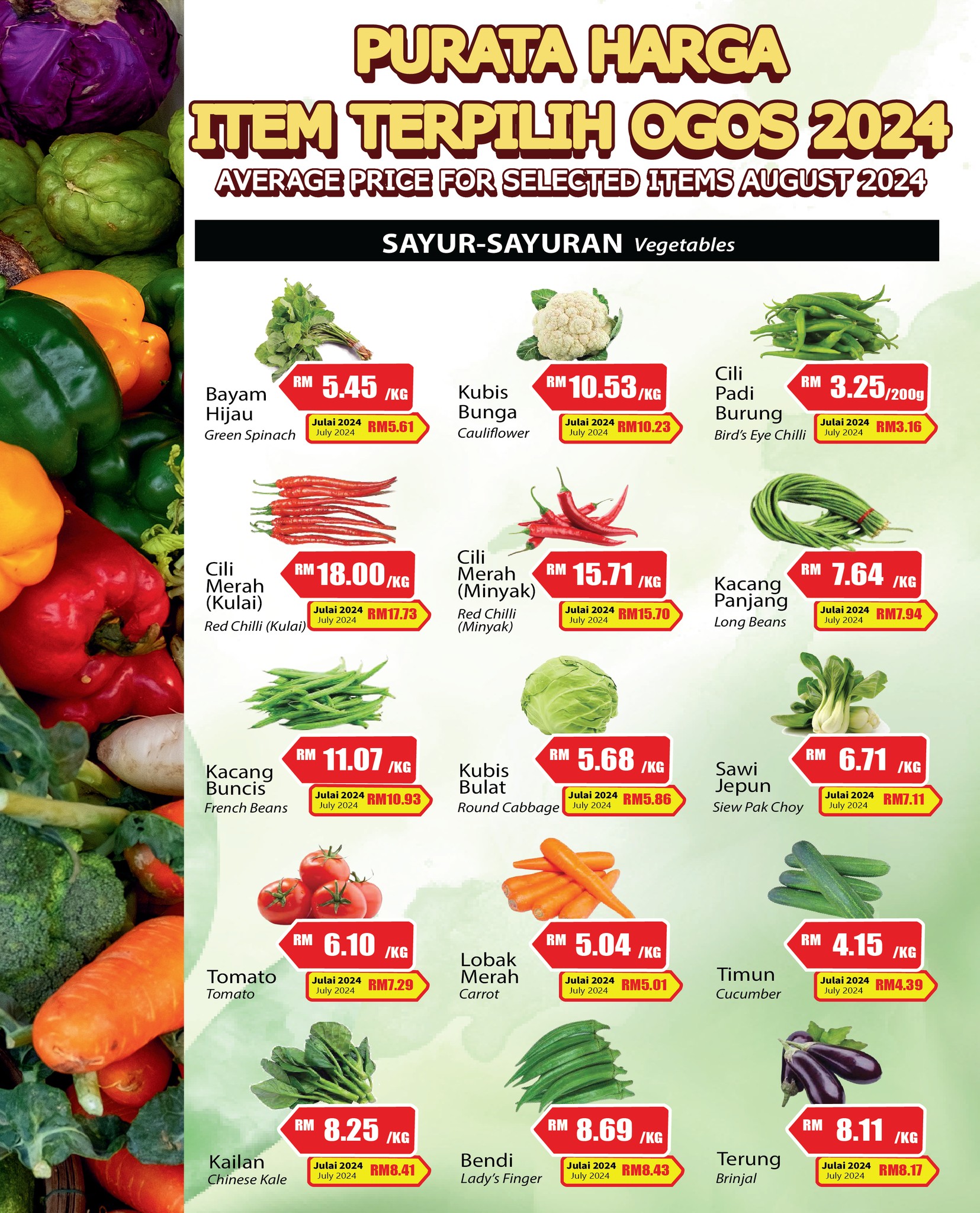 SAYUR