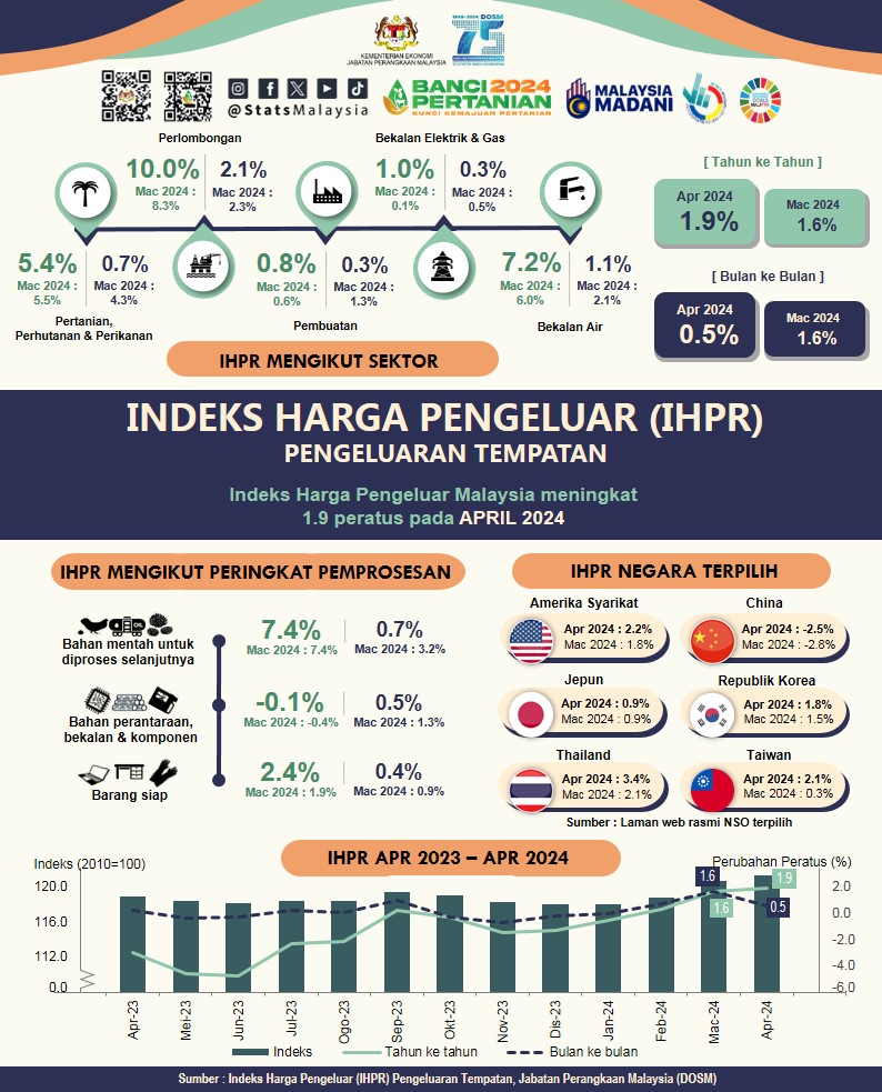 IHPR1