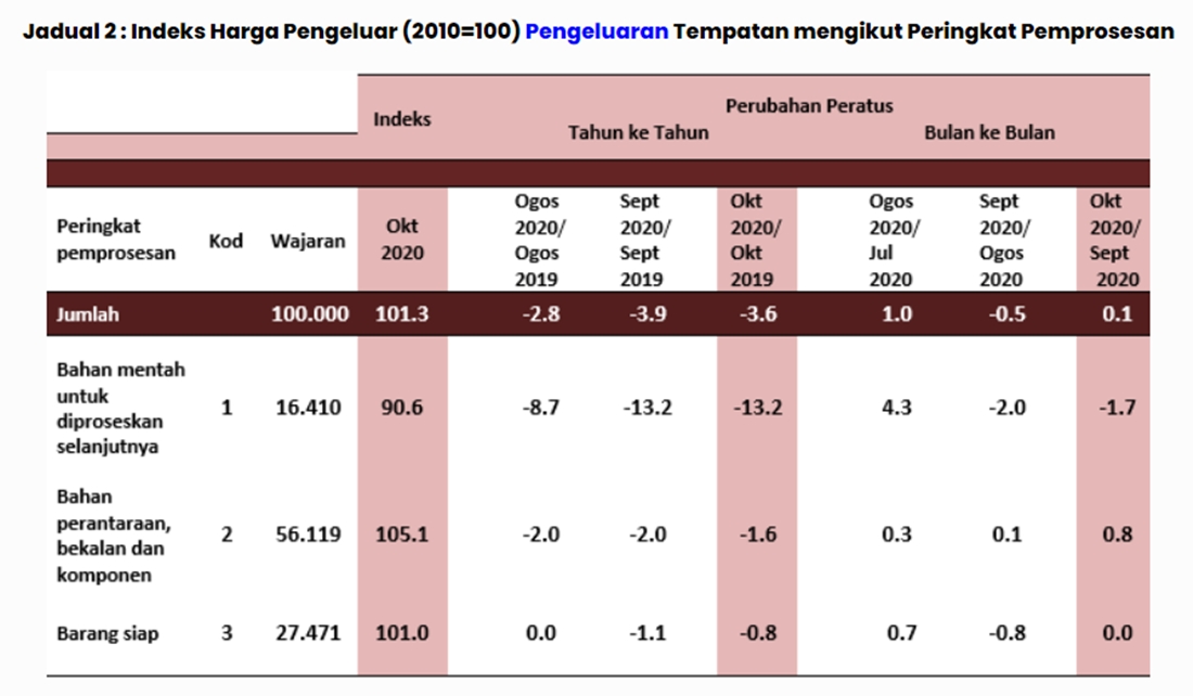 Indeks Harga Pengeluar