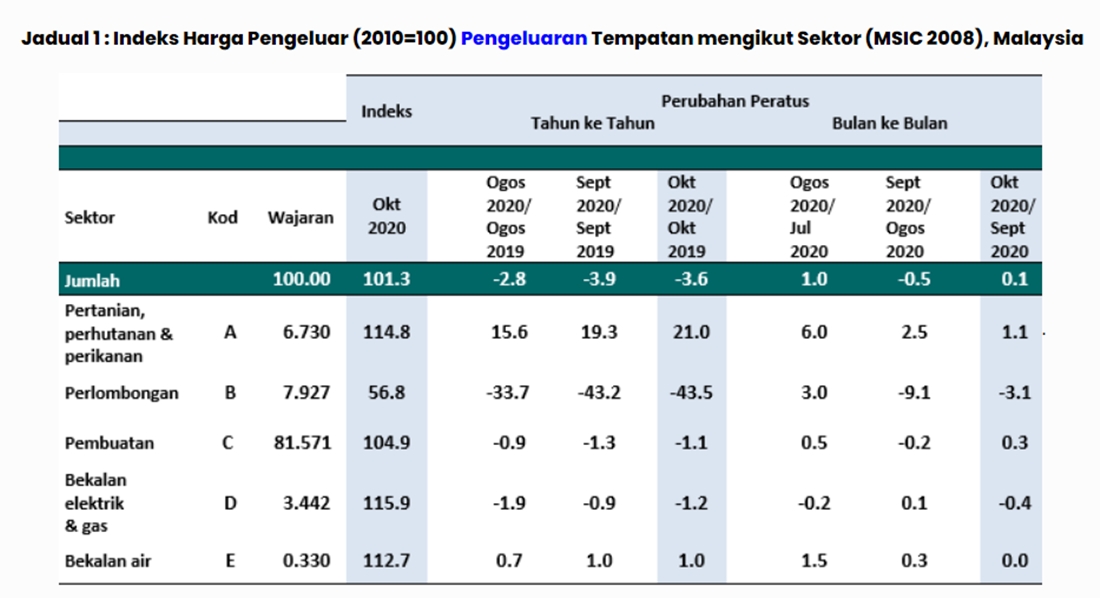 Indeks Harga Pengeluar