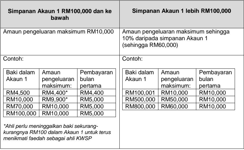 Sumber : KWSP