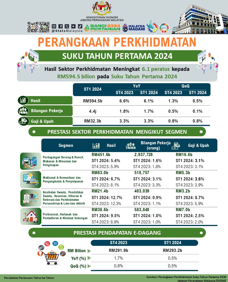 perkhidmatan