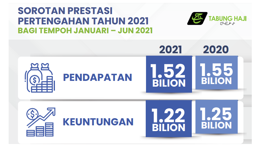 Lembaga Tabung Haji
