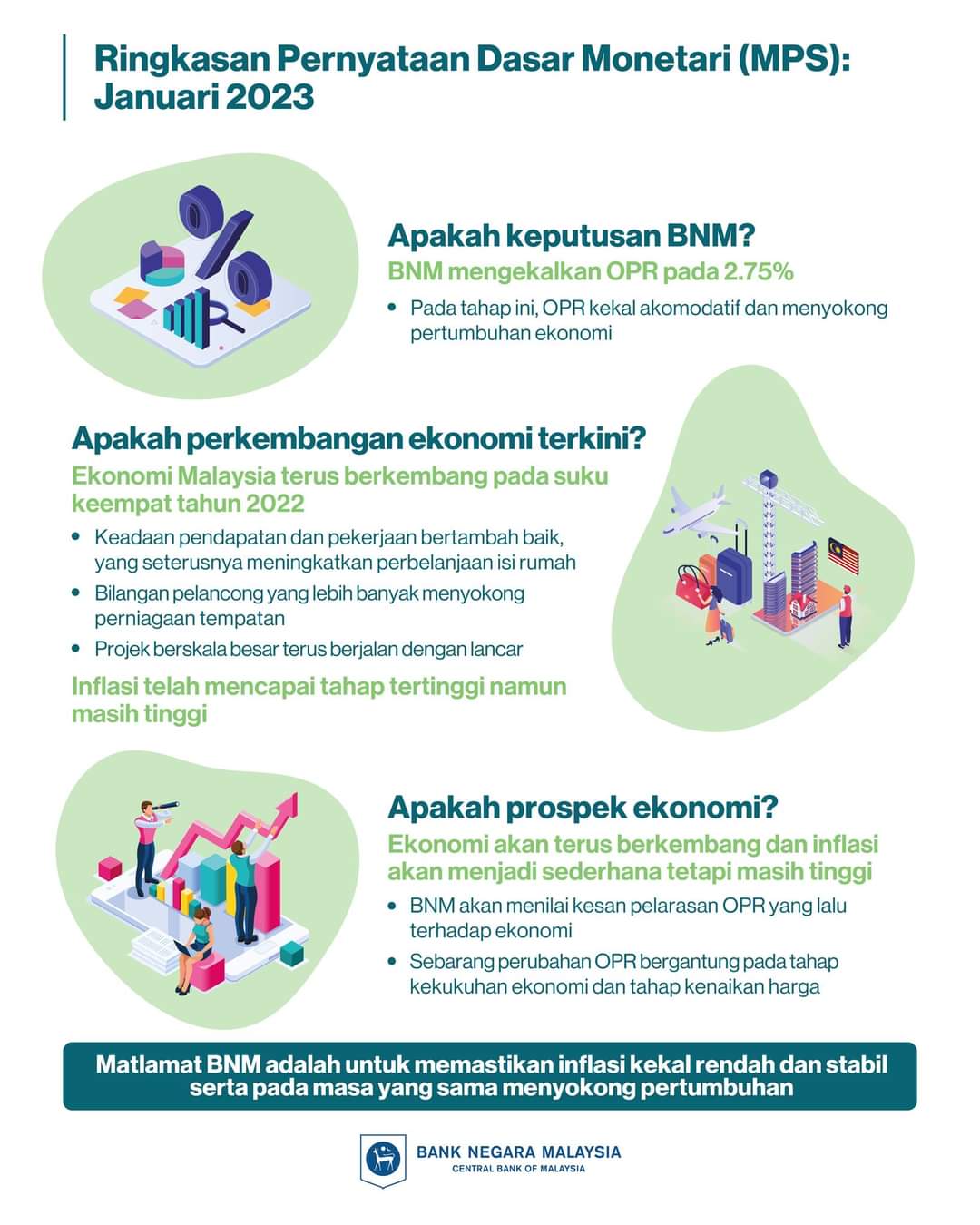 BNM