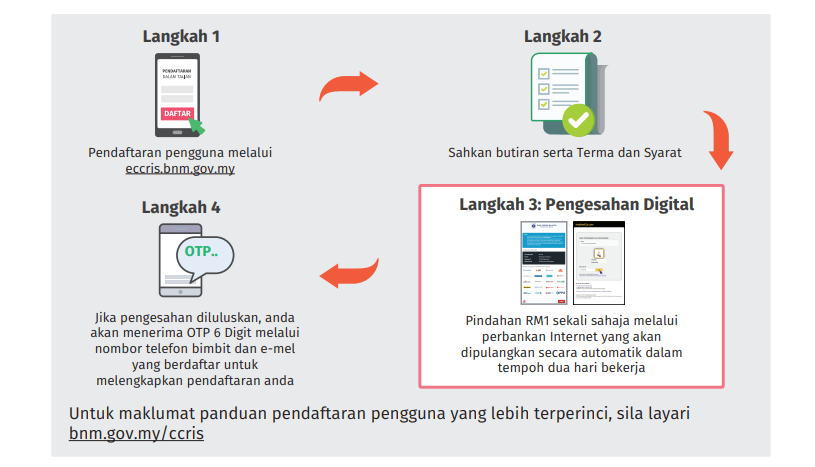 BNM