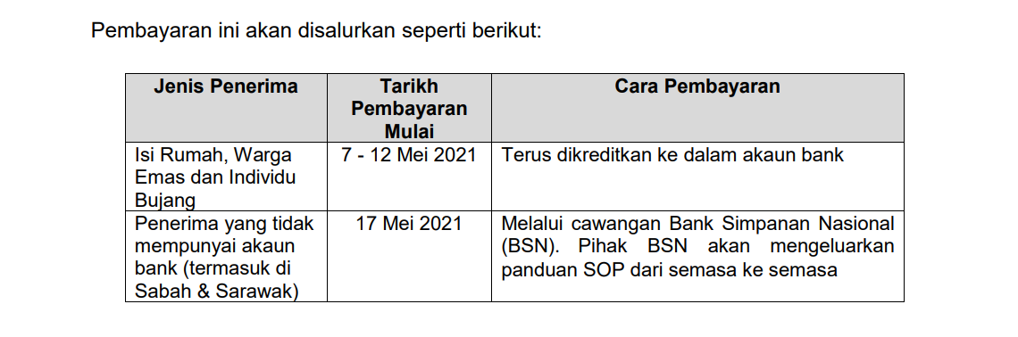 Sumber : Kementerian Kewangan