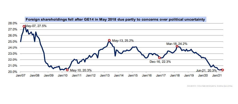 Sumber : CGS-CIMB