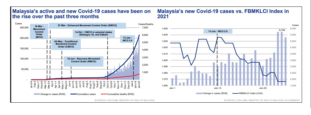 CGS-CIMB