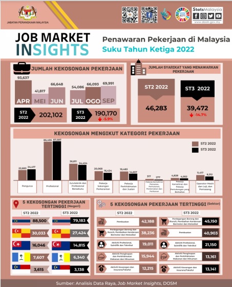 Jabatan Perangkaan Malaysia