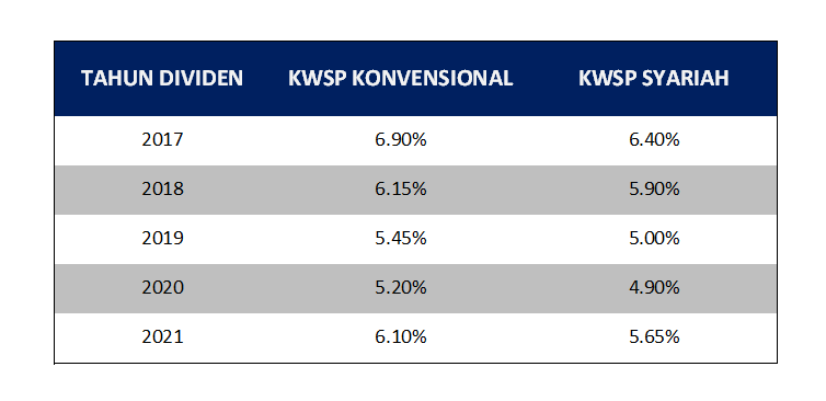 KWSP