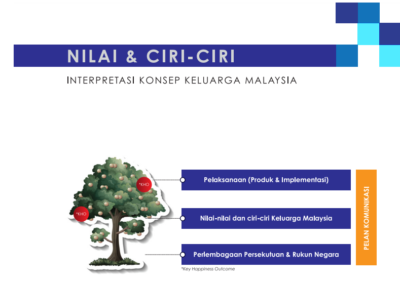 Keluarga Malaysia