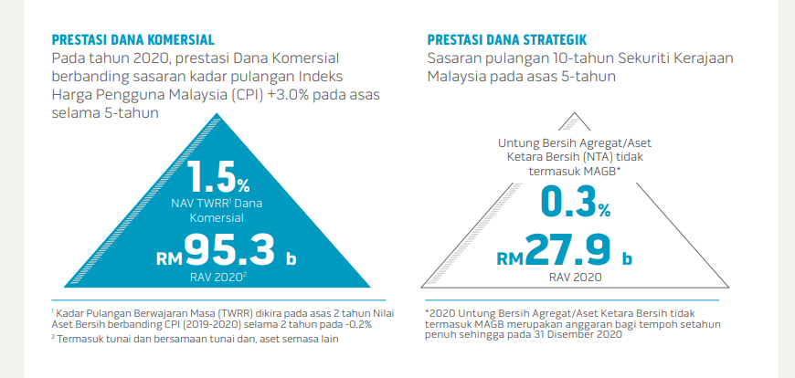 laporan khazanah