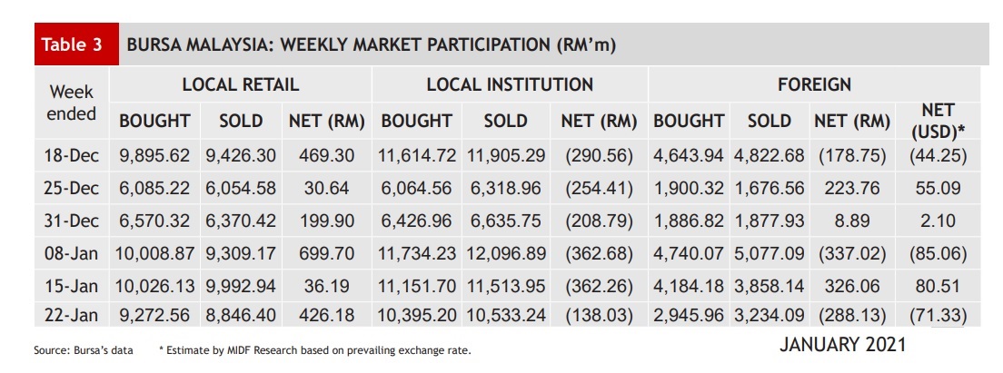 SUMBER : MIDF