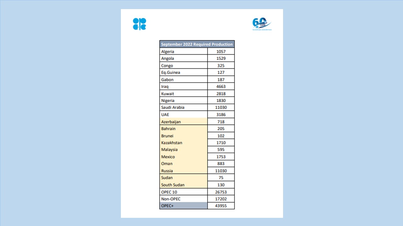 OPEC