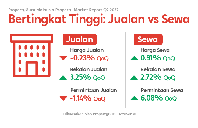 propertyguru