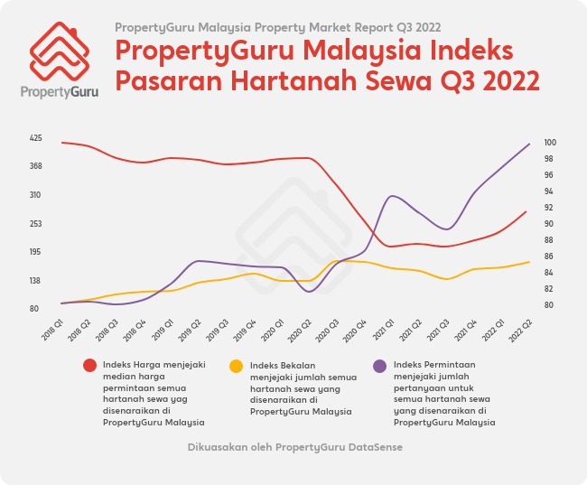 propertyguru