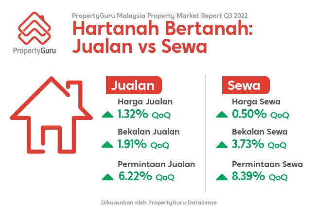 propertyguru