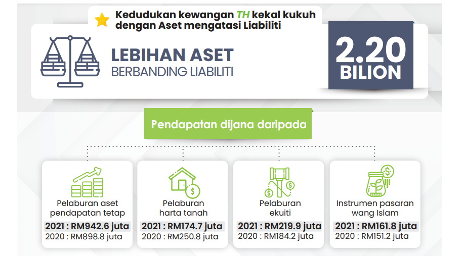 Lembaga Tabung Haji
