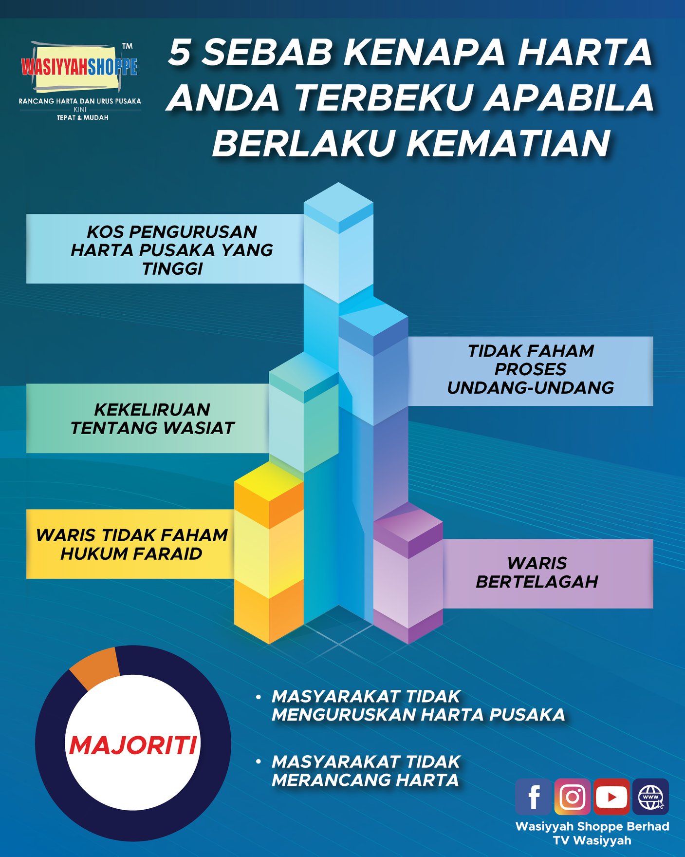 Wasiyyah
