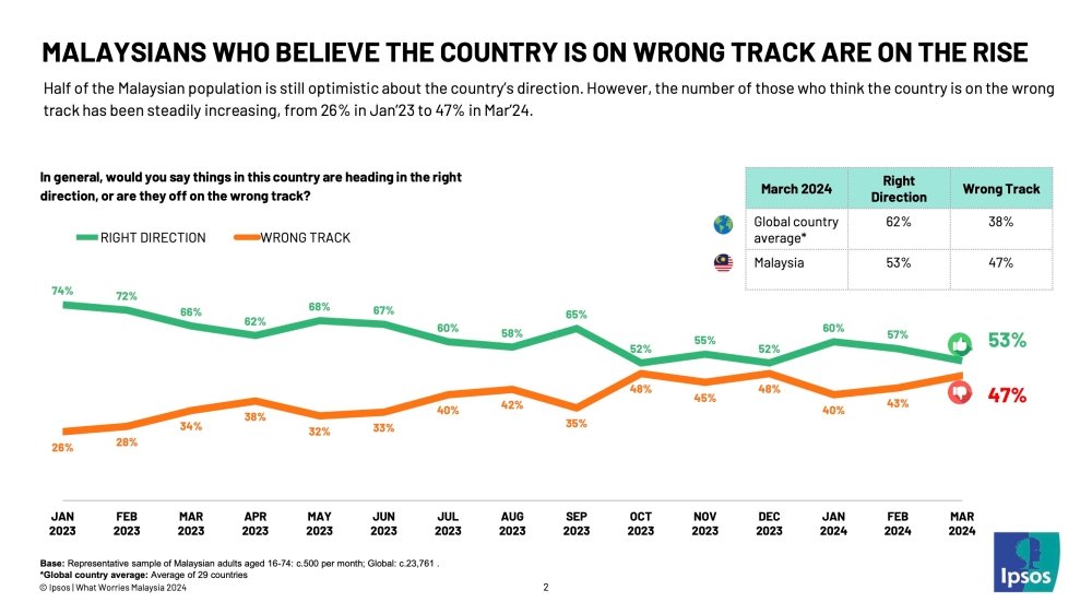 ipsos