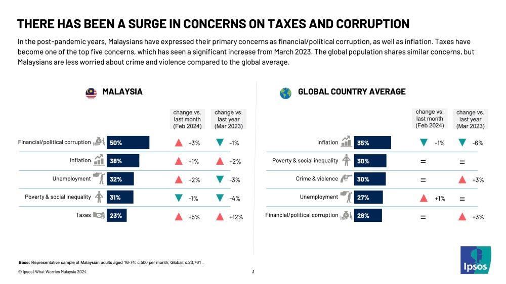ipsos