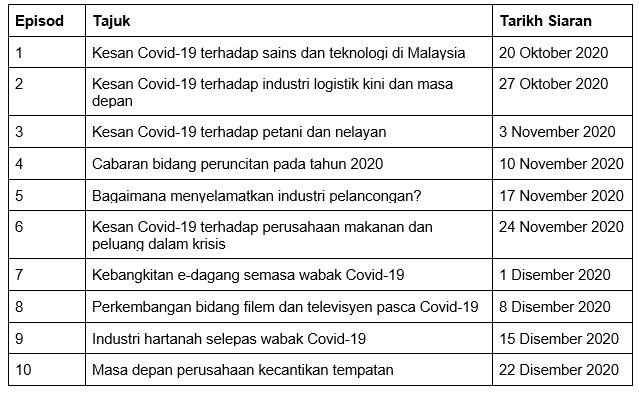 Jadual tanyangan siri dialog industri Selangor