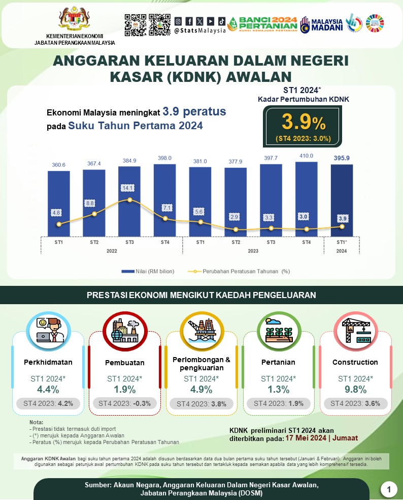 kdn