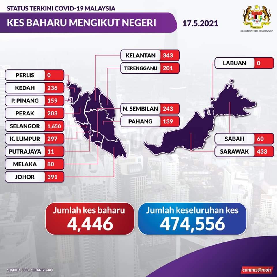 Sumber : KKM